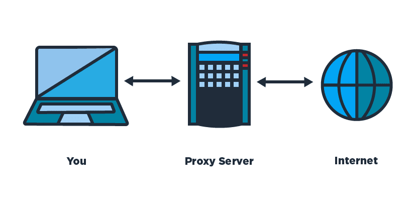 socks5 proxy налаштування